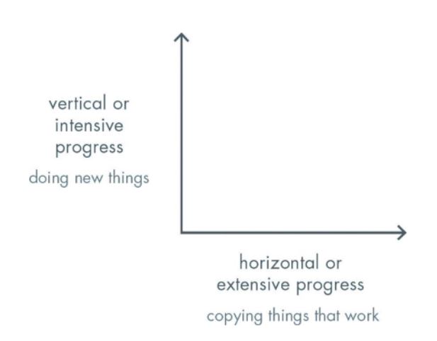 Capture vertical versus horizontal progress.JPG